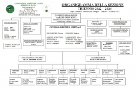 Organigramma agg.16.2.2022 - Associazione Nazionale Alpini 