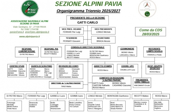 Organigramma della Sezione aggiornato al 29.03.2025 - Associazione Nazionale Alpini 